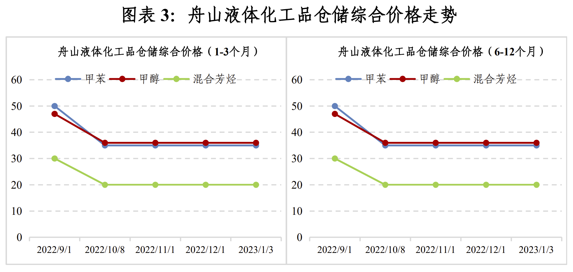 1673869251625011944.png 圖3.png