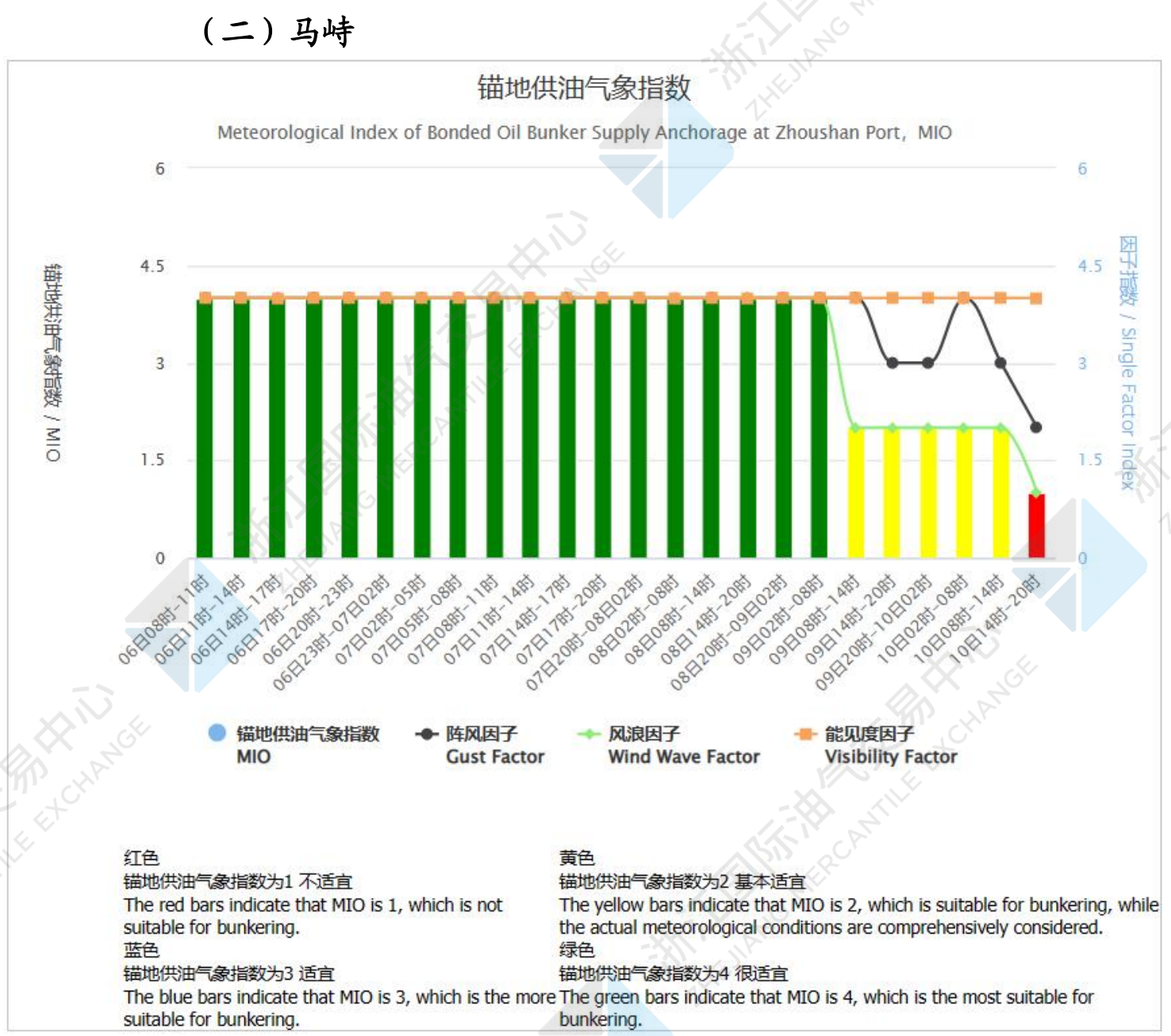 1681125868322002742.png 氣象2.png