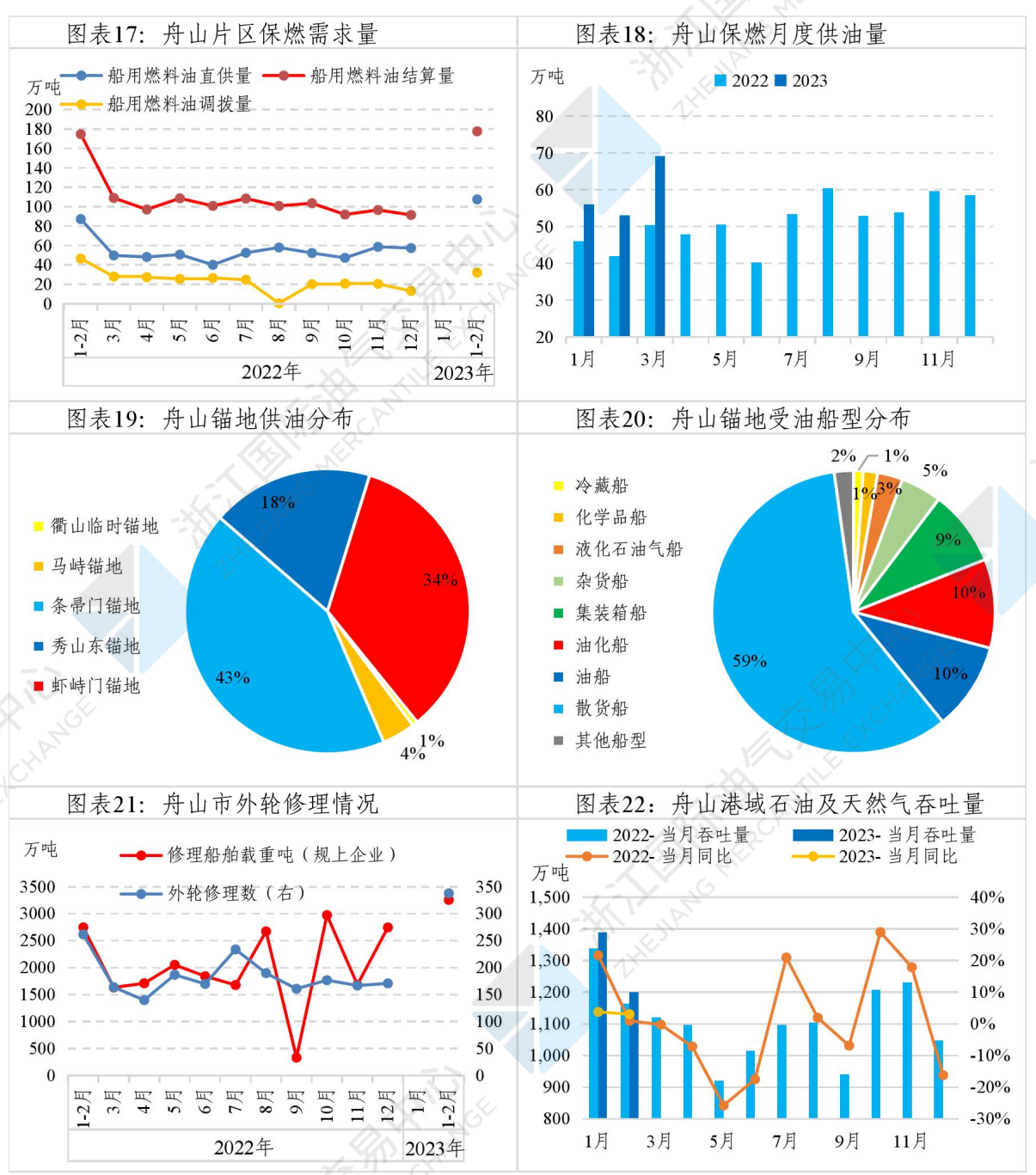 1681126045176034019.png 附表4.png