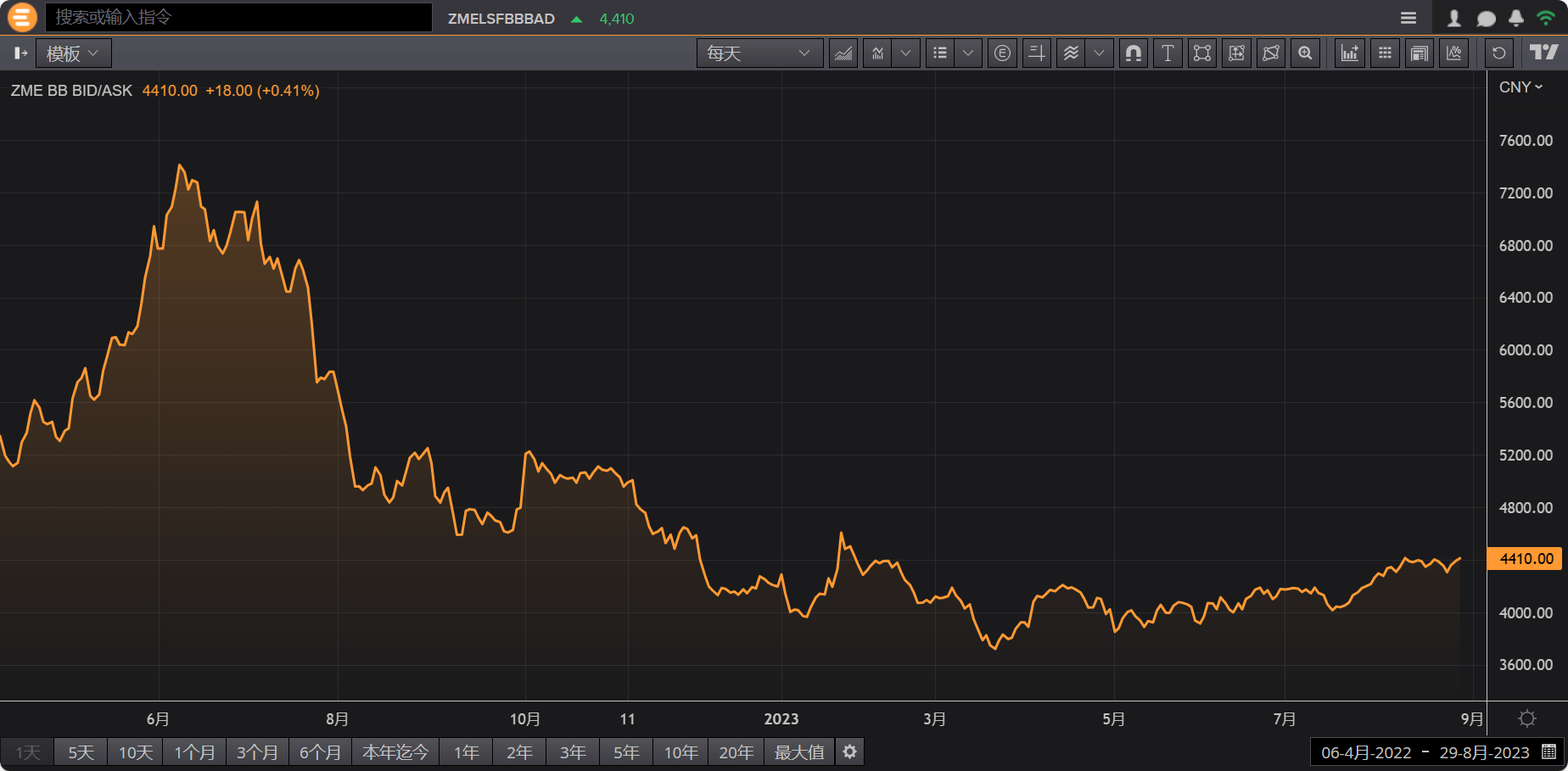 1693386967341077545.png 舟山價格界面配圖2.png